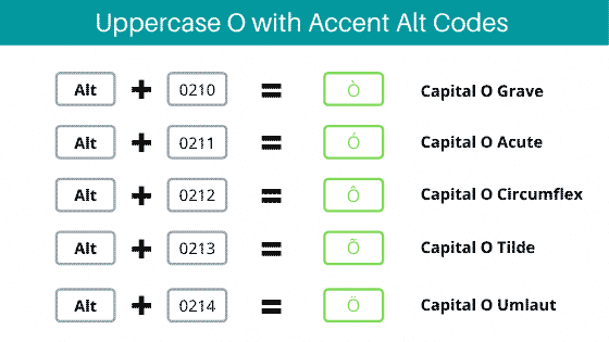 How To Use Alt Codes For "O With Accent"