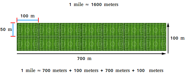 Real-World Examples of How Long Is 50 Miles